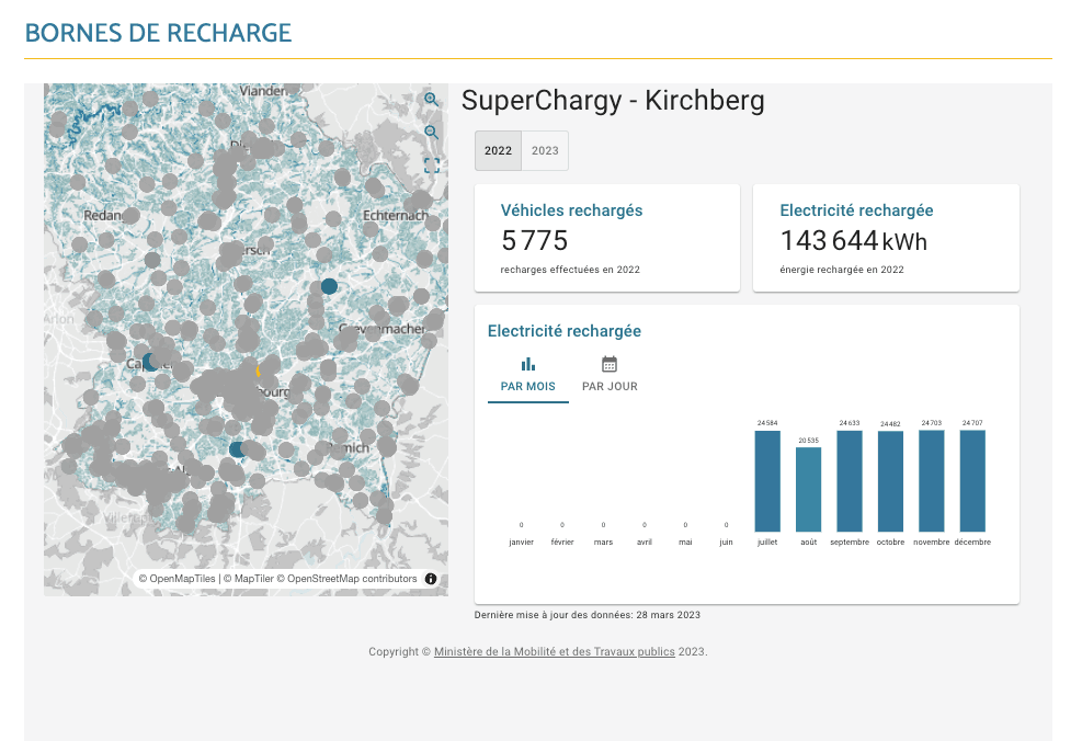 Un Nouvel Observatoire Digital De La Mobilit Paperjam News