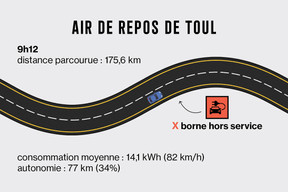 Première étape et première mauvaise expérience pour la recharge du véhicule. (Image: Maison Moderne)