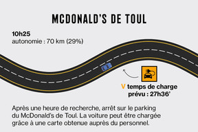 Le temps de recharge peut parfois être extrêmement long selon la borne choisie. (Image: Maison Moderne)