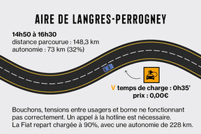 Les aires d’autoroute sont parfois le théâtre d’une foire d’empoigne entre les automobilistes. (Image: Maison Moderne)