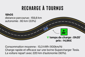 Une visite modérée permet d’économiser de l’autonomie et de parcourir une plus longue distance.  (Image: Maison Moderne)