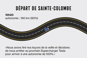 Un long trajet en voiture électrique équivaut à faire des sauts de puce, d’une borne de recharge à l’autre. (Image: Maison Moderne)