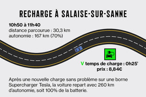 Une fois chargé, le véhicule dispose de plus de 250 km d’autonomie. (Image: Maison Moderne)