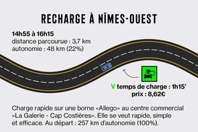 Des bornes de recharge sont aussi disponibles sur des parkings de centres commerciaux. (Image: Maison Moderne)