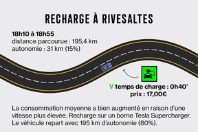 Dans les conditions optimales, il faut compter presque une heure pour charger l’intégralité des batteries. (Image: Maison Moderne)