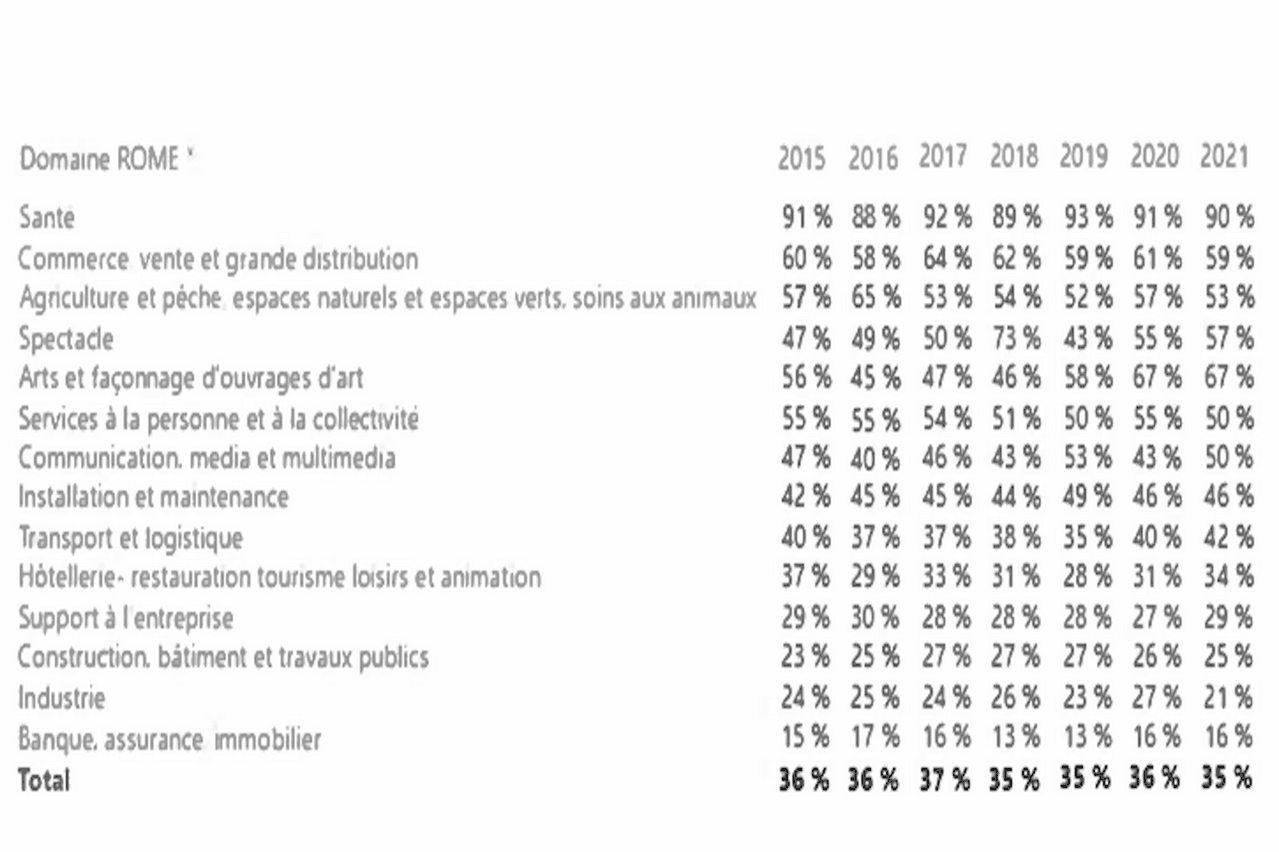  Type of role advertised at Adem and the proportion of postings requiring Luxembourgish by year since 2015  Adem