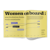Women on board: a slow but steady evolution. Photo: Maison Moderne