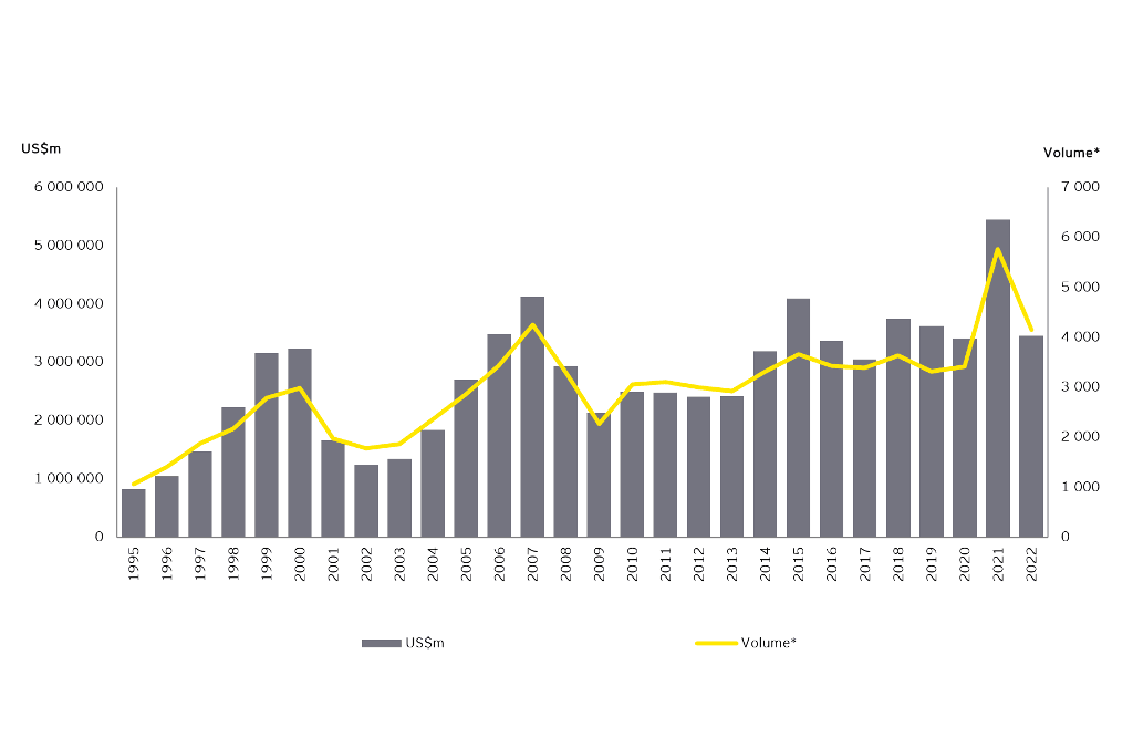 Yearly Global M&A EY Luxembourg