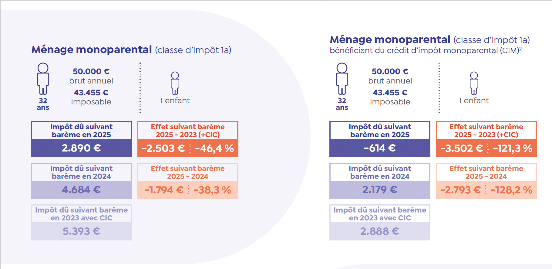 Des exemples de mesures pour mieux les comprendre.  (Source: ministère des Finances)