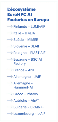 L’écosystème EuroHPC AI Factories en Europe. (Source: Commission européenne)