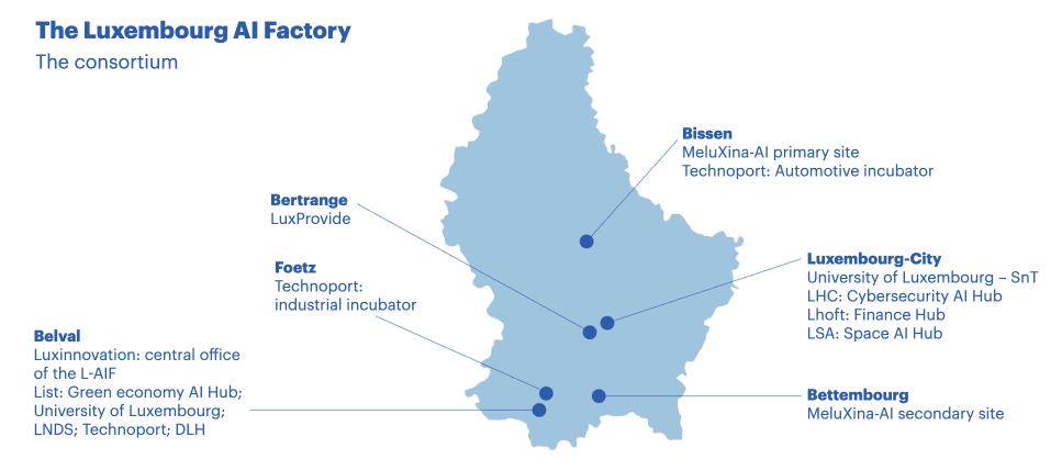 The Luxembourg AI Factory (Source: Luxinnovation)