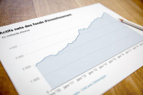 Les actifs nets des OPC subissent à la fois le retrait d’investisseurs et le recul des marchés financiers. Maison Moderne