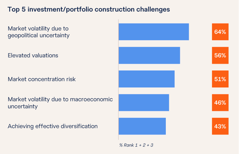 Active ETFs gain ground in portfolio construction | Paperjam English News