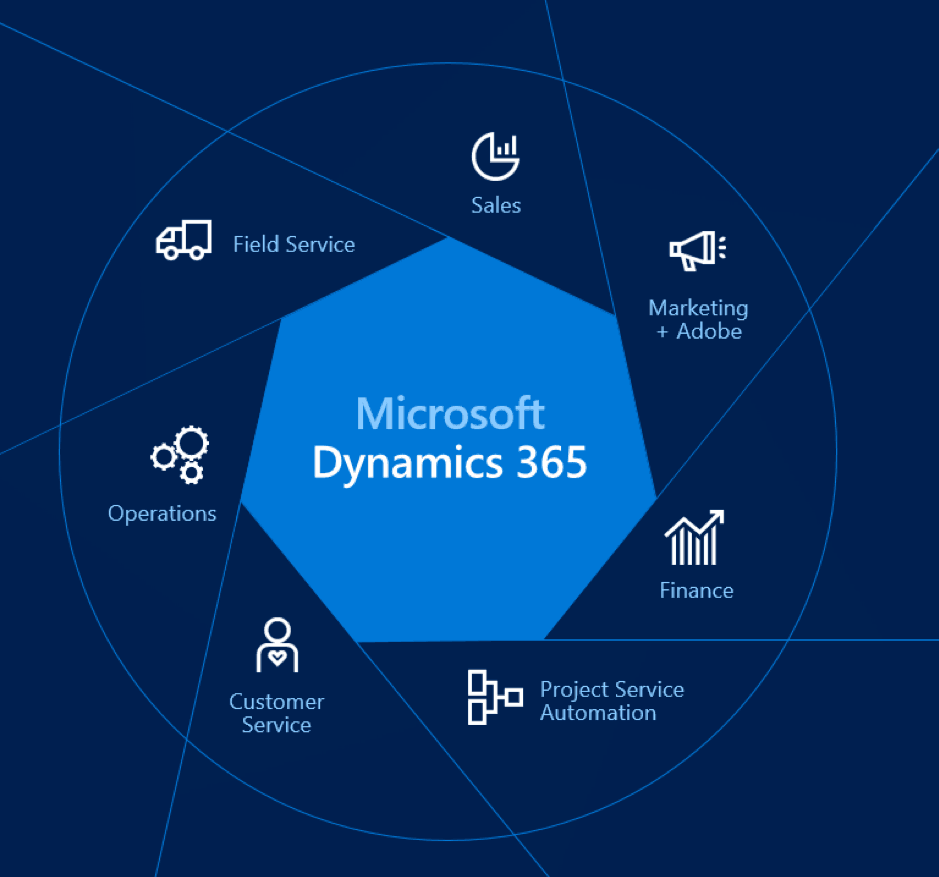 Microsoft Dynamics 365 Tools Elgon