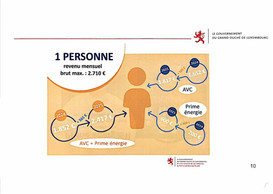 Gain potentiel pour un ménage d’une personne Source: ministère de la Famille, des Solidarités, du Vivre ensemble et de l’Accueil 