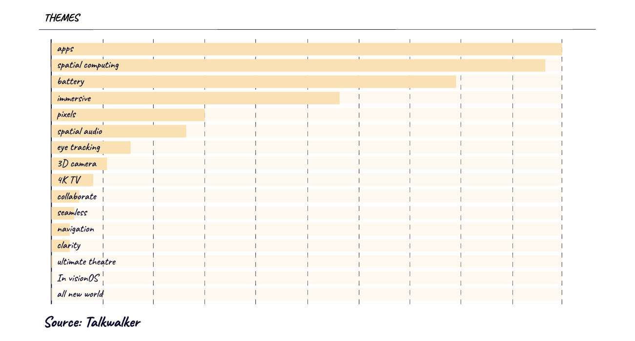 Themes of interest. Source: Talkwalker