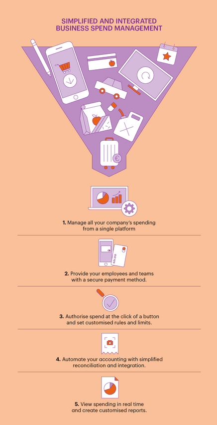 Business spend management Maison moderne