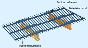 Schéma de la nouvelle structure du pont. ((Illustration: Schroeder & Associés))