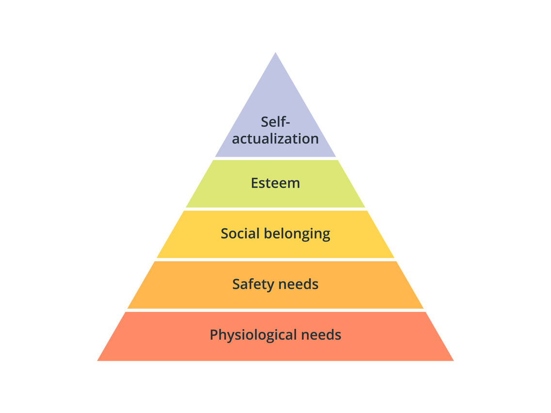 La pyramide des besoins selon Maslow. (Image: Shutterstock)