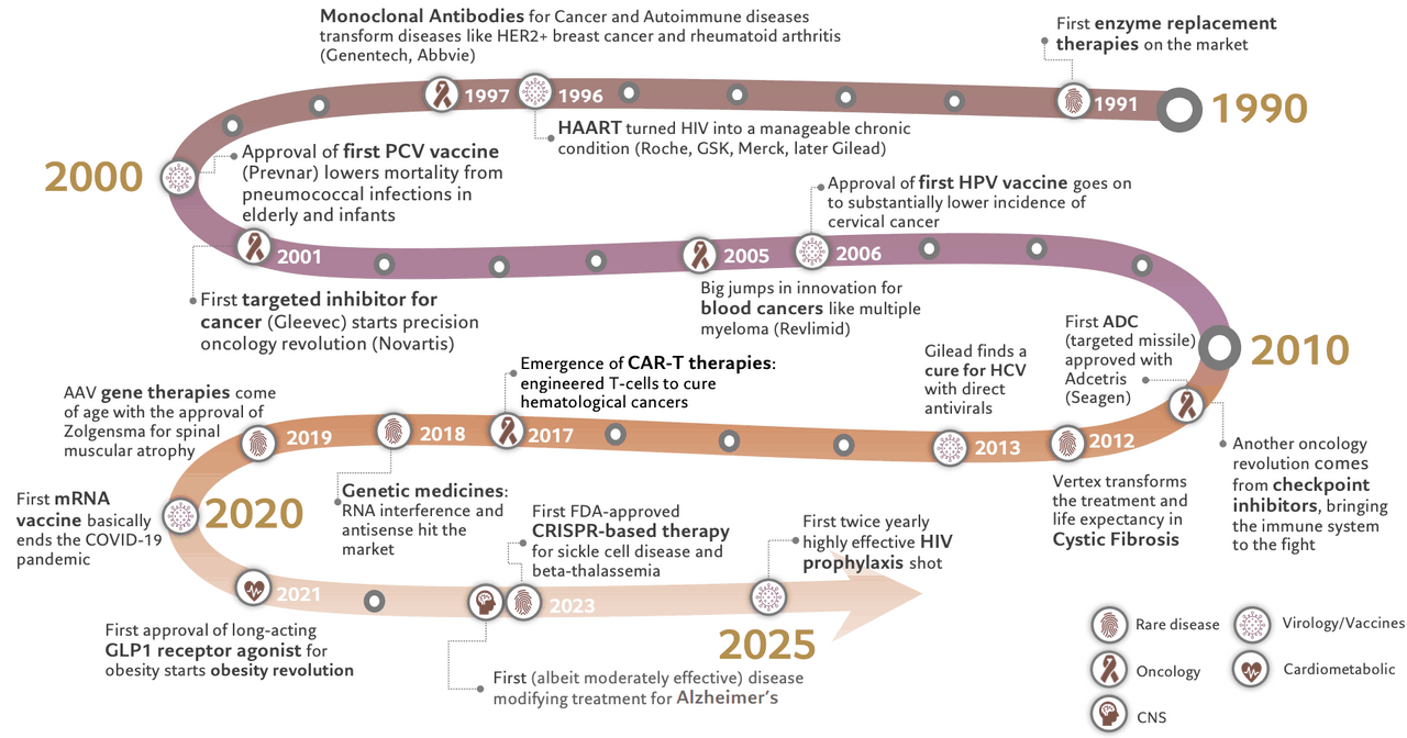 Nejm Chart Biotech: lean, AI-driven and deal-ready for the $400bn patent cliff ...