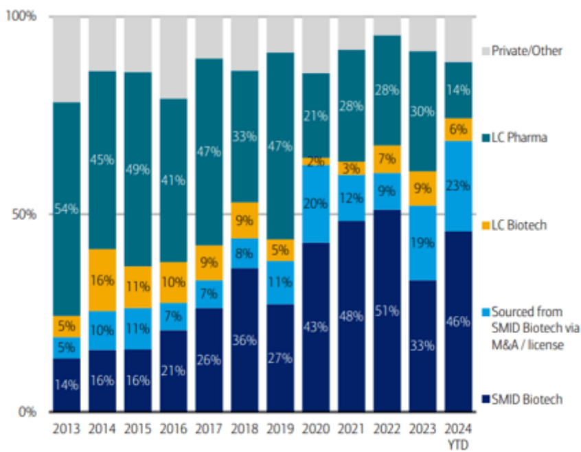 Biotech: lean, AI-driven and deal-ready for the $400bn patent cliff ...