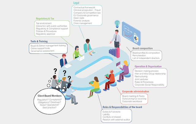 Arendt Corporate Governance Centre: a unique approach to corporate governance (Crédit: Arendt)
