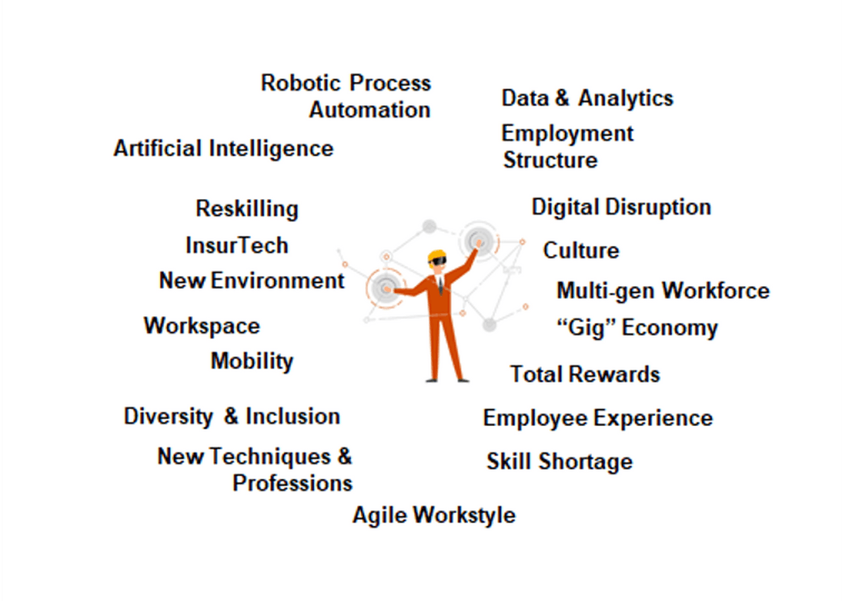 Insurers are facing technological challenges when answering market needs. (Credit: PwC Luxembourg)