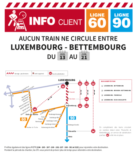 Aucun train ne circulera entre Luxembourg et Bettembourg du 13 au 21 juillet. (Photo: Capture d’écran/CFL)
