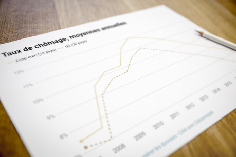 La Tchéquie (1,9%) et l’Allemagne (3,1%) affichent les taux de chômage les plus faibles en juin 2019. (Photo: Maison Moderne)