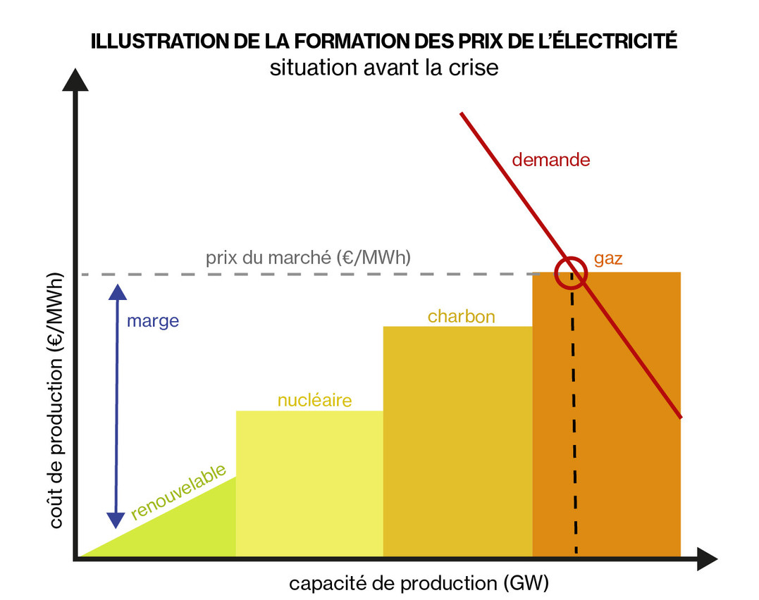 Figure 1. (Infographie: Adrienne Nelissen/Maison Moderne)