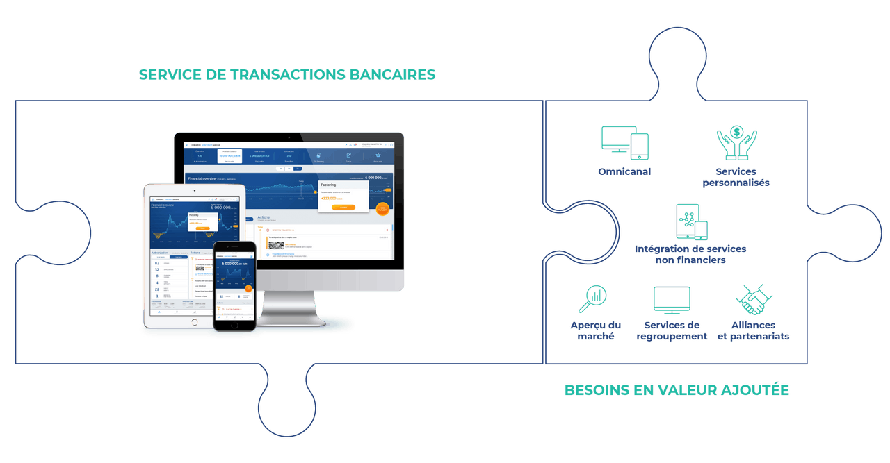 Service de transactions bancaires Comarch