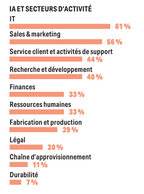 An overview of AI adoption in Luxembourg. (Source: Luxinnovation and Fedil surveu «Perspectives on AI and Generative AI in industry», 2025)