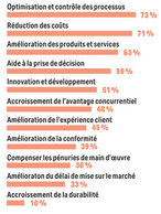 Reasons for adopting AI (Source: Luxinnovation and Fedil surveu «Perspectives on AI and Generative AI in industry», 2025)