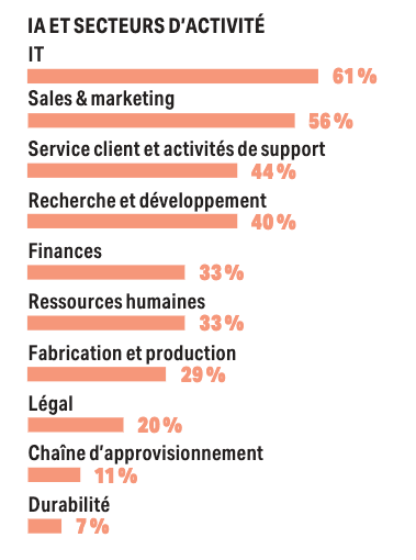 An overview of AI adoption in Luxembourg. (Source: Luxinnovation and Fedil surveu «Perspectives on AI and Generative AI in industry», 2025)