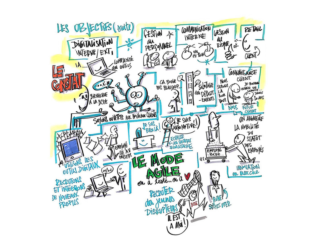 Les objectifs (Illustration: BCEE)