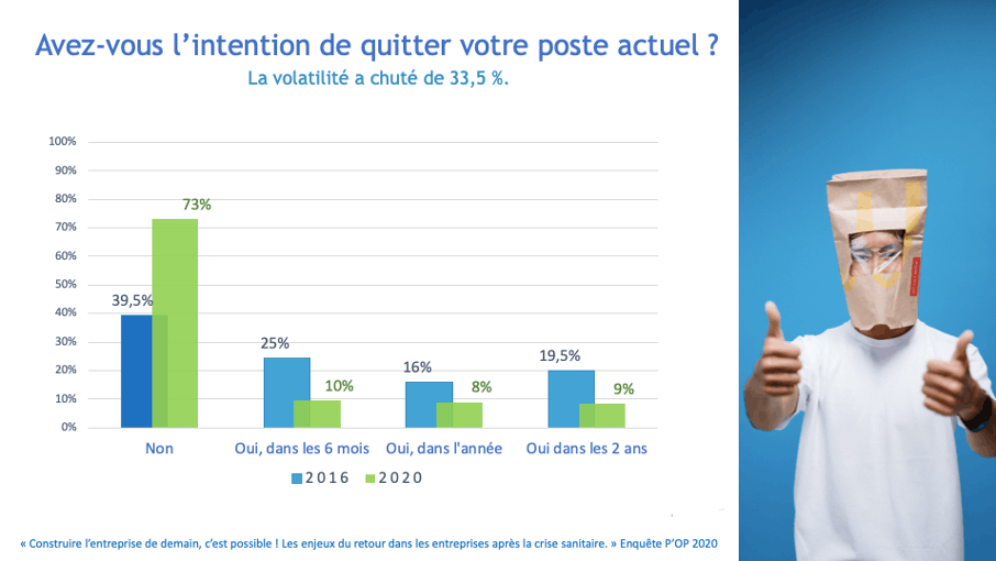 Construire l’entreprise de demain, c’est possible !Les enjeux du retour dans les entreprises après la crise sanitaire. P’OP