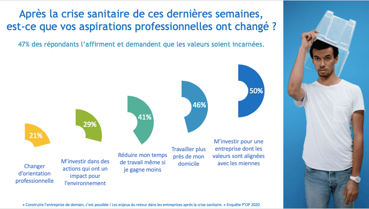 Construire l’entreprise de demain, c’est possible !Les enjeux du retour dans les entreprises après la crise sanitaire. P’OP