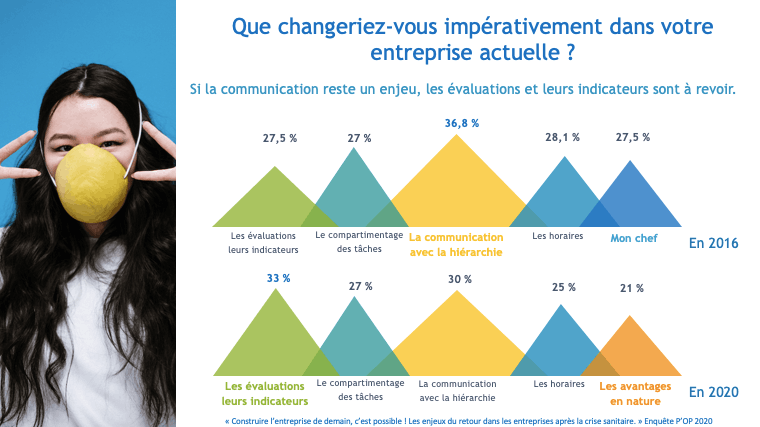 Construire l’entreprise de demain, c’est possible! Les enjeux du retour dans les entreprises après la crise sanitaire. P’OP