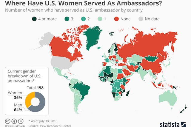 Where have US women served as ambassadors Delano News