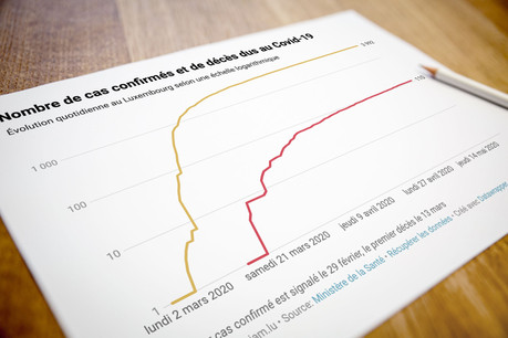 11 personnes ont été testées positives au Luxembourg au cours du week-end. (Photo: Maison Moderne)