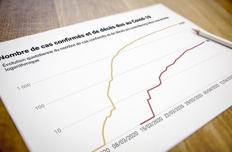 La pandémie a fait au moins 174.000 morts dans le monde depuis son apparition en décembre en Chine. Plus de deux millions et demi de cas ont été diagnostiqués. (Illustration:Maison Moderne)