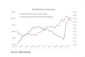 Negative Yielding Debt © Bloomberg