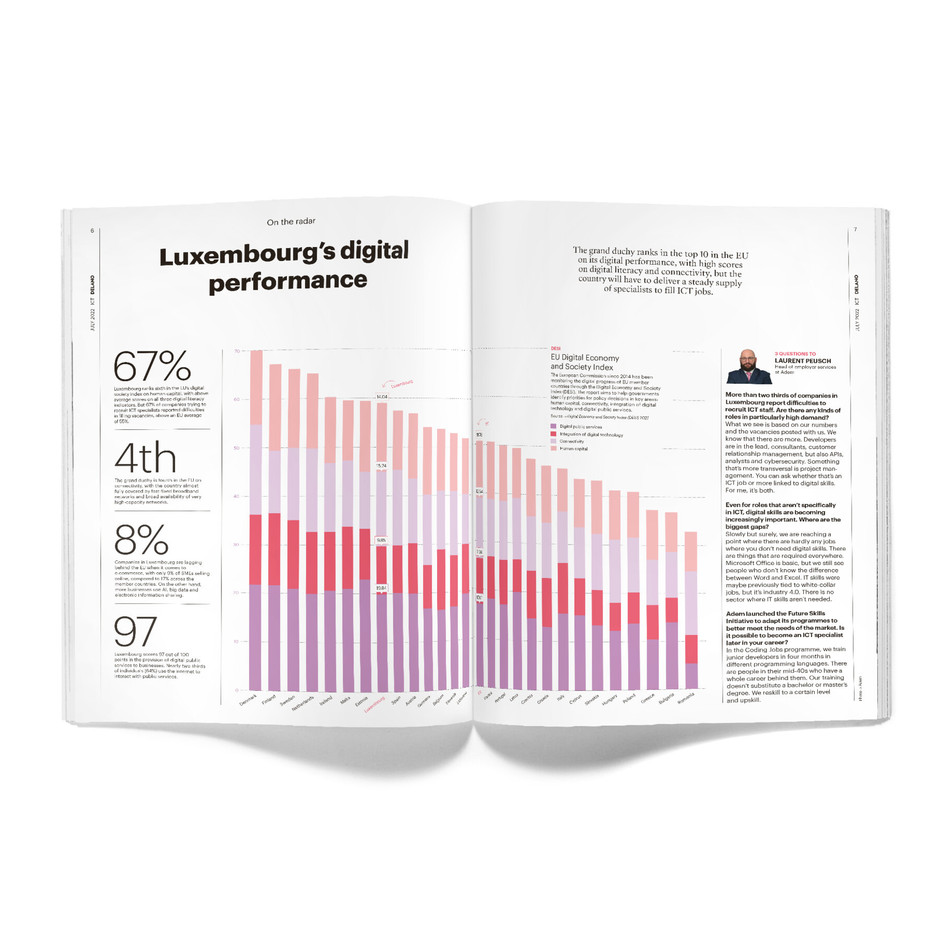 Stats on Luxembourg’s digital performance, plus three questions to Adem’s Laurent Peusch Maison Moderne