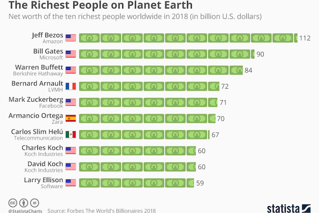 TOP Richest Person Comparison (wealthiest people on the planet  comparison)💲💲💲 