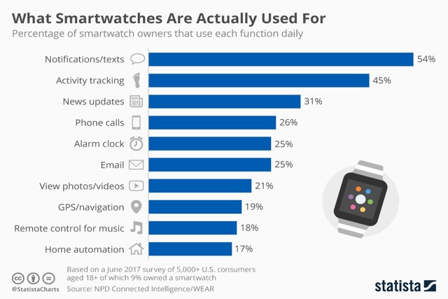 Used apple smart sale watch