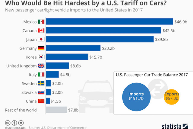 Us car imports online