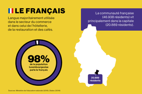 Le Français au Luxembourg (Maison Moderne)