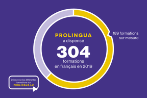 Le Français au Luxembourg (Maison Moderne)