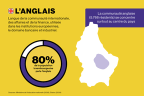 L'Anglais au Luxembourg (Maison Moderne)