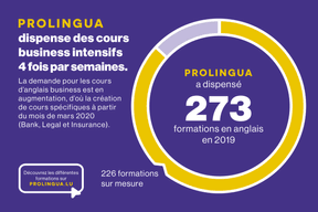 L'Anglais au Luxembourg (Maison Moderne)